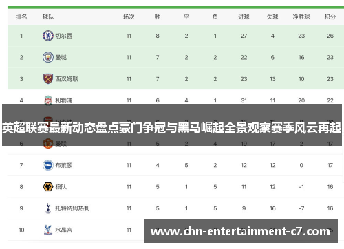 英超联赛最新动态盘点豪门争冠与黑马崛起全景观察赛季风云再起