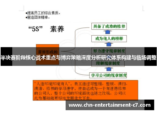 半决赛阶段核心战术重点与博弈策略深度分析研究体系构建与临场调整