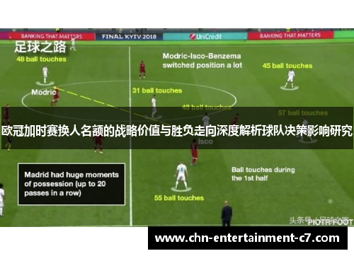 欧冠加时赛换人名额的战略价值与胜负走向深度解析球队决策影响研究 欧冠加时赛换人名额的战略价值与胜负走向深度解析球队决策影响研究