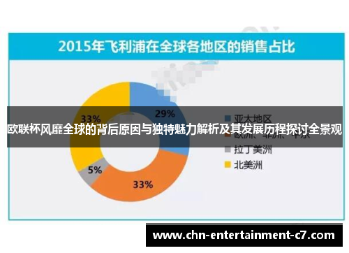 欧联杯风靡全球的背后原因与独特魅力解析及其发展历程探讨全景观