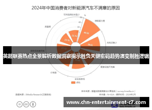 英超联赛热点全景解析数据洞察揭示胜负关键密码趋势演变制胜逻辑