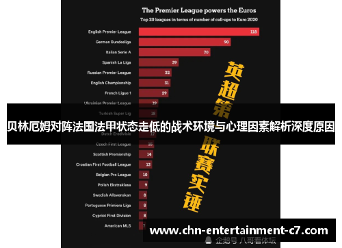 贝林厄姆对阵法国法甲状态走低的战术环境与心理因素解析深度原因