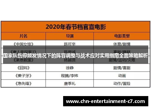 国家队伤停频发情况下的阵容调整与战术应对实用指南全面策略解析