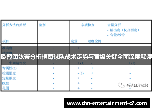 欧冠淘汰赛分析指南球队战术走势与晋级关键全面深度解读