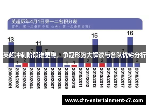 英超冲刺阶段谁更稳，争冠形势大解读与各队优劣分析