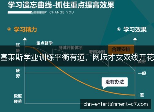 塞莱斯学业训练平衡有道，网坛才女双线开花