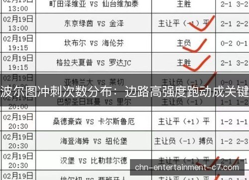 波尔图冲刺次数分布：边路高强度跑动成关键